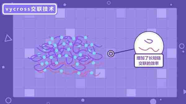 好的玻尿酸拥有哪些特质?种类繁多,玻尿酸该怎么选?