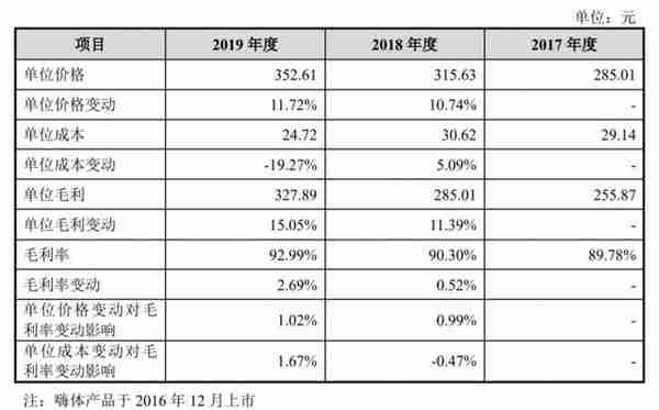 医美股测评①|爱美客:玻尿酸独撑超千亿市值,下一个拳头产品在哪?