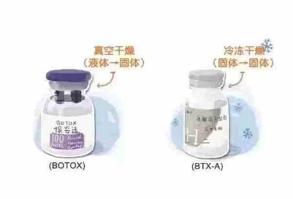 瘦脸针怎么打?