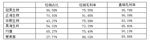爱美客暴利:售价2500元成本仅35元,玻尿酸毛利率高达98%