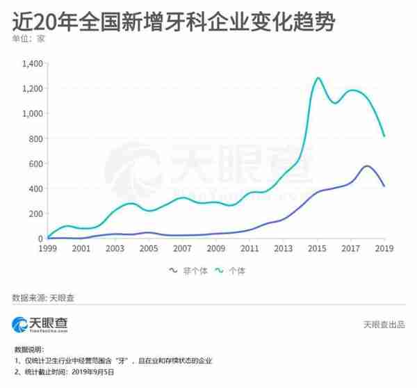 矫正一口牙最高要花十几万,消费者:我好难啊