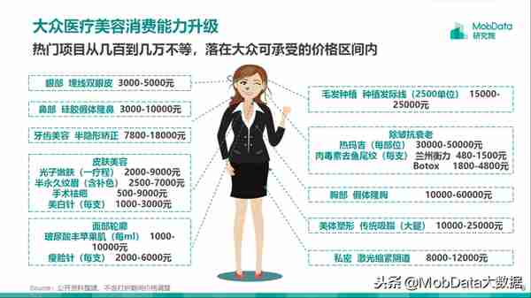 商机:颜值经济时代医美增量市场悄然开启 谁都想美成Angelababy