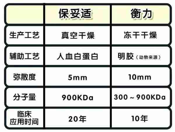 你适合打瘦脸针吗?
