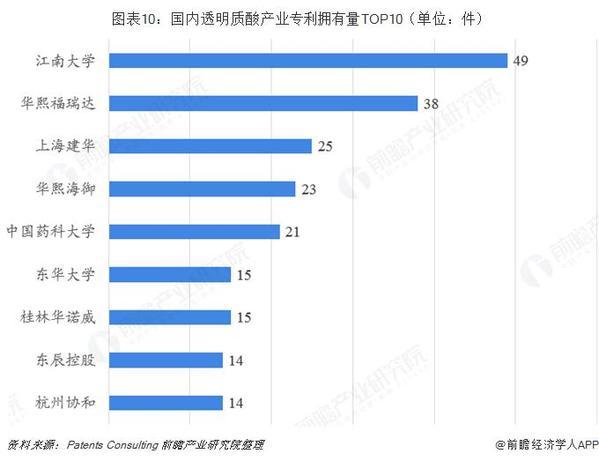 暴利媲美茅台?一文带你了解医美圣品——玻尿酸行业