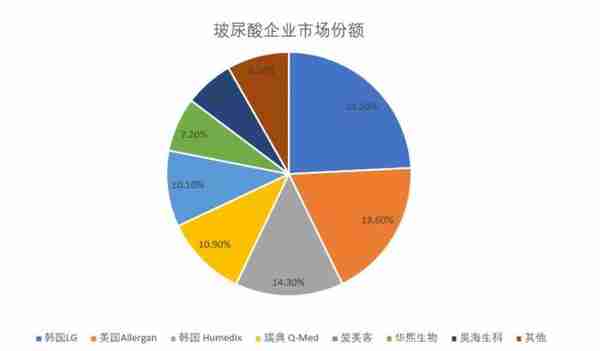 医美股测评①|爱美客:玻尿酸独撑超千亿市值,下一个拳头产品在哪?