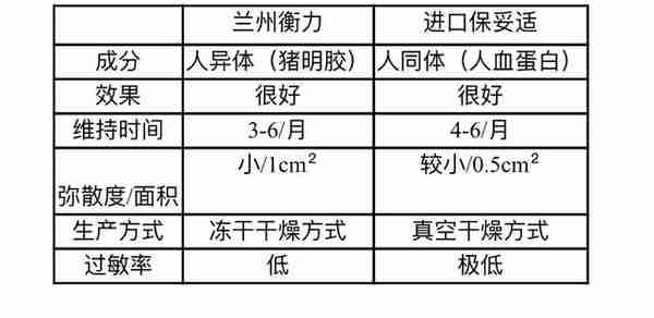 骏哥解秘——“瘦脸针”