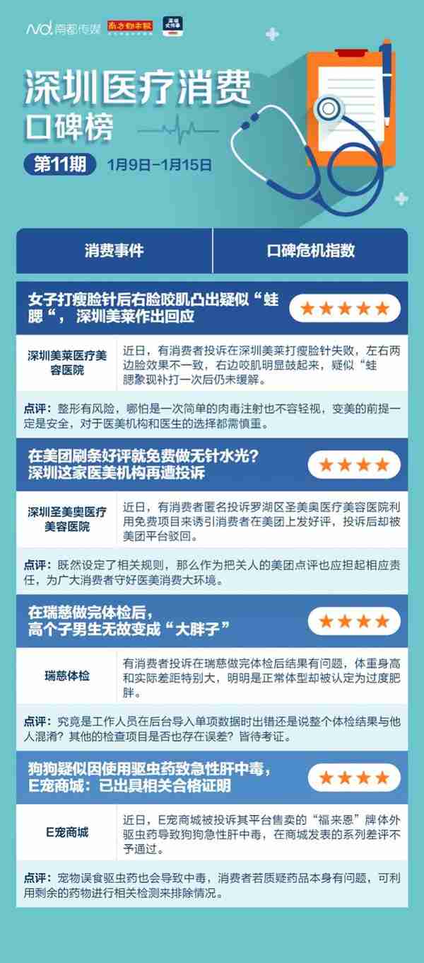 女子打瘦脸针后右脸咬肌凸出疑似“蛙腮”,深圳美莱回应