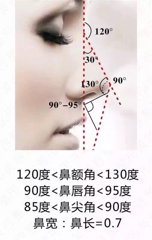 想要隆鼻的我知道这些后……
