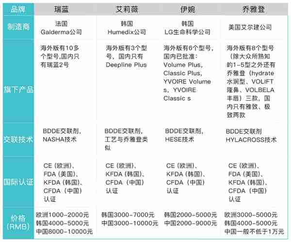 要打玻尿酸，你知道怎么挑选吗