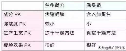 关于瘦脸针,你们想了解的都在这儿了