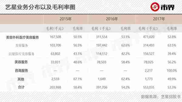 凶猛玻尿酸:暴利,毛利超70%!每一针都飘着茅台的味道