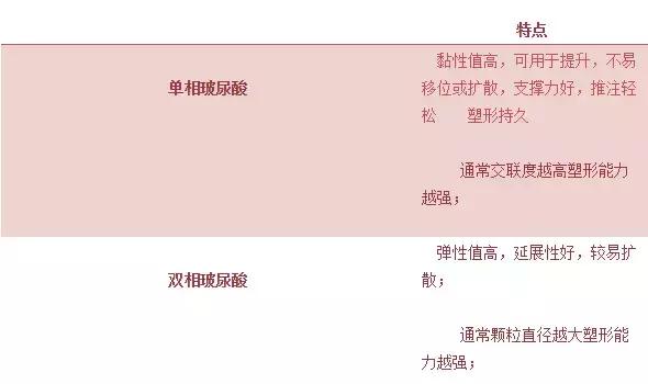 玻尿酸隆鼻VS线雕隆鼻