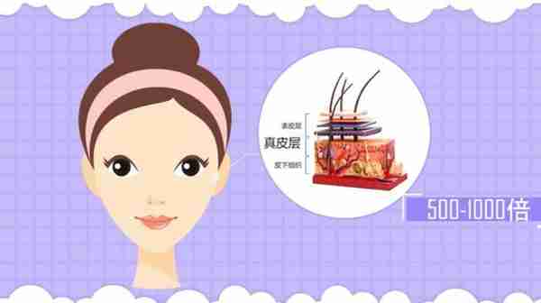 好的玻尿酸拥有哪些特质?种类繁多,玻尿酸该怎么选?