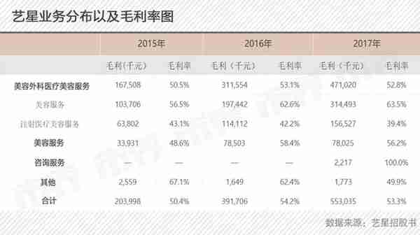 凶猛玻尿酸:每一针都飘着茅台的味道