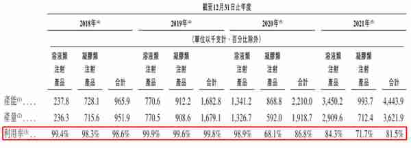 爱美客暴利嗨体,成本25元售价353元,毛利率赶超茅台