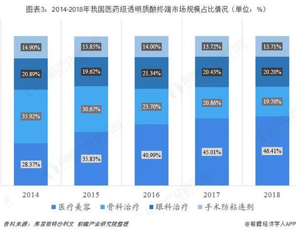 暴利媲美茅台?一文带你了解医美圣品——玻尿酸行业