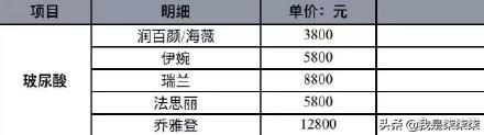 一支“3000元”的玻尿酸,成本却只有“19元”?比茅台还贵