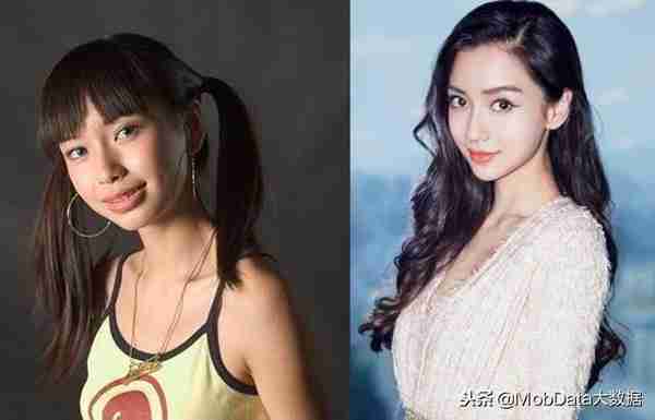 商机:颜值经济时代医美增量市场悄然开启 谁都想美成Angelababy