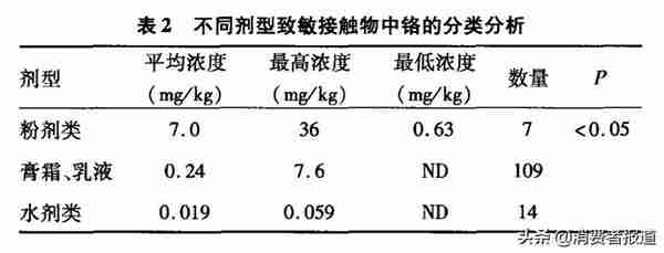 14款气垫粉底及粉膏全测评:4款检出重金属,这几款“网红”产品是吹出来的?