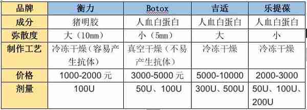 21医美测评丨“三针定型”小V脸不是梦?瘦脸针真的适合你吗?