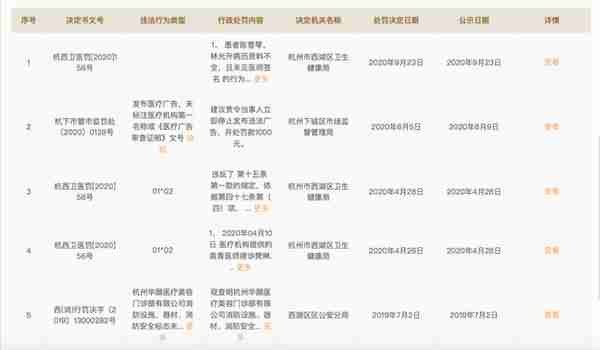 网红去世背后抽脂生意:腿部抽脂可达3万,“一天五到八台手术”