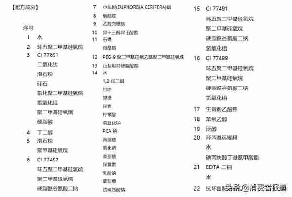 14款气垫粉底及粉膏全测评:4款检出重金属,这几款“网红”产品是吹出来的?