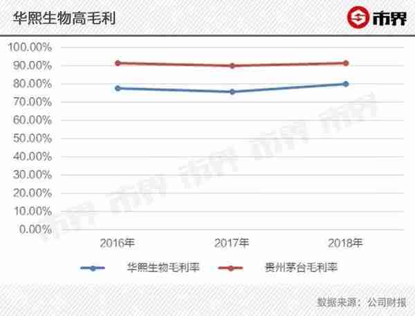 凶猛玻尿酸:暴利,毛利超70%!每一针都飘着茅台的味道