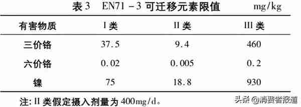14款气垫粉底及粉膏全测评:4款检出重金属,这几款“网红”产品是吹出来的?