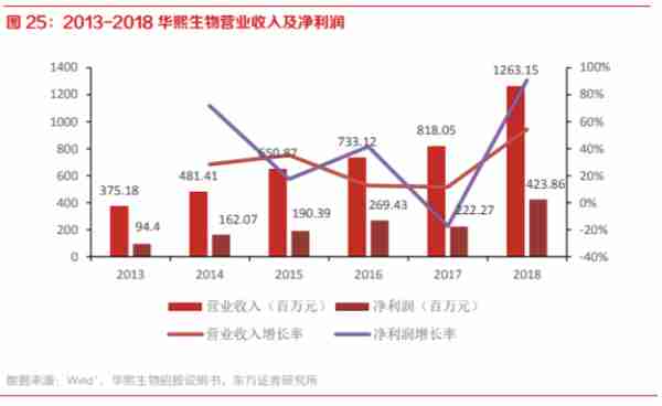 暴利玻尿酸:成本19元,打到脸上3800元
