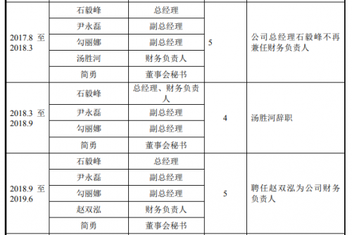 爱美客暴利:售价2500元成本仅35元,玻尿酸毛利率高达98%