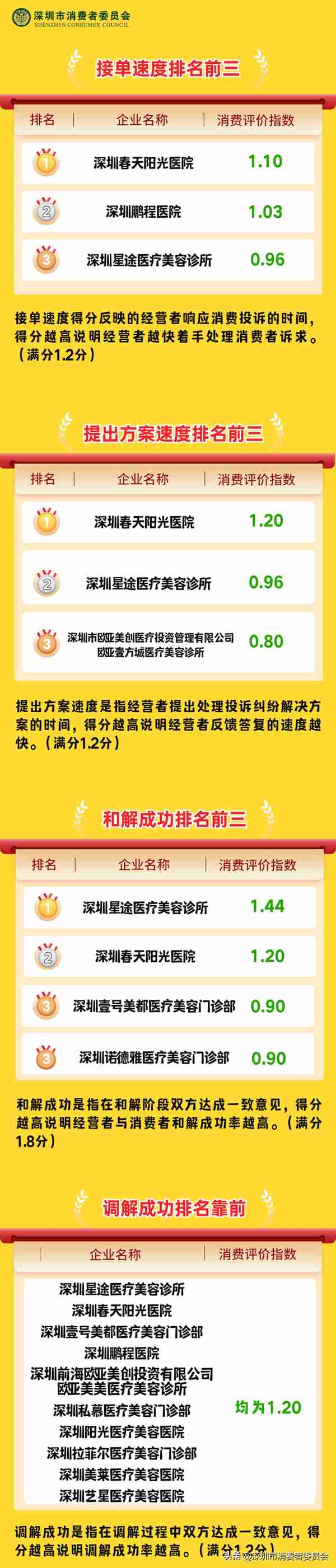 别让美丽“上错车”!这个医美排名榜单必看!