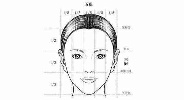 3个步骤选出适合你的医美方案