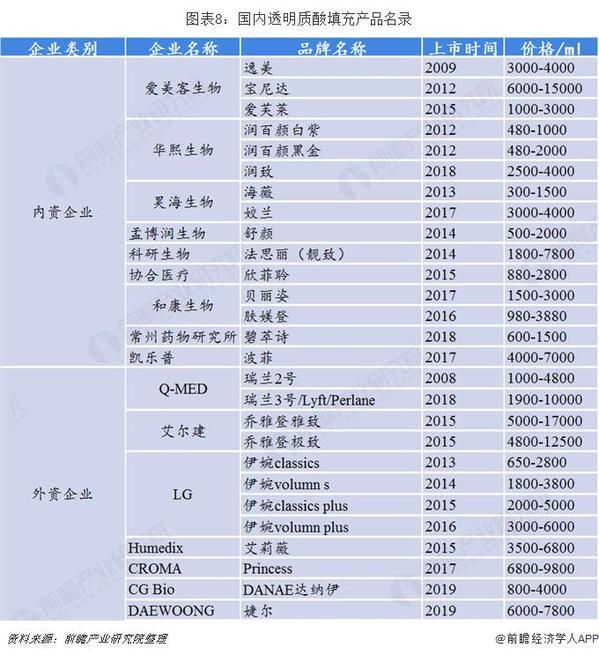 暴利媲美茅台?一文带你了解医美圣品——玻尿酸行业