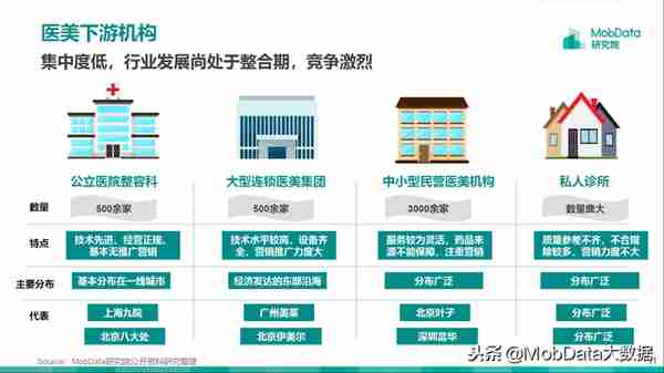 商机:颜值经济时代医美增量市场悄然开启 谁都想美成Angelababy