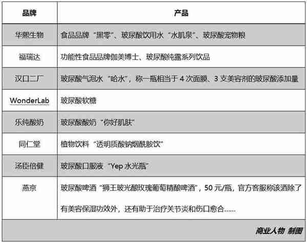 玻尿酸催富山东人