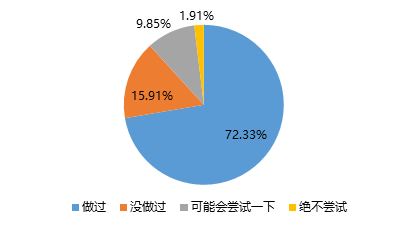 医美的N个坑你了解不？江苏省消保委发布消费调查报告
