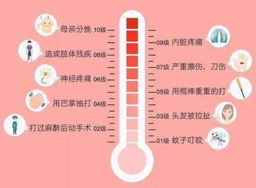 打玻尿酸就像打针一样?做美容项目到底疼不疼?