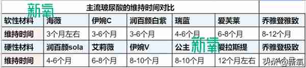 烧到40度会把我的玻尿酸溶掉吗?
