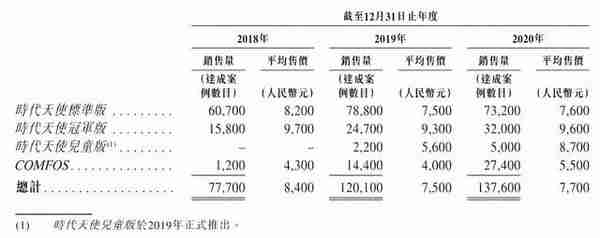 最高费用达8万,牙齿整形“暴利”将终结?