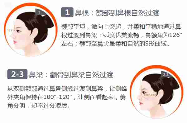 欧式挺隆鼻