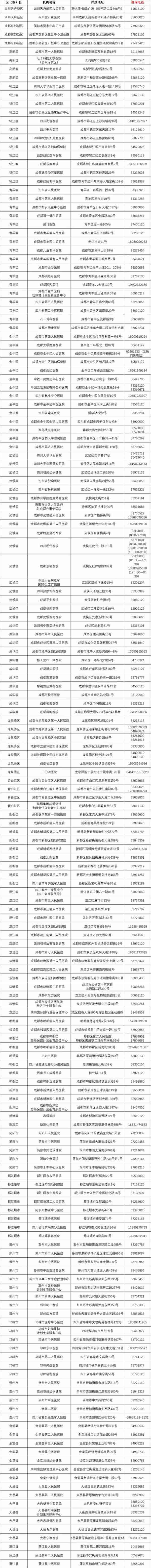 重要!成都市具备核酸检测能力医疗机构采样点名单 (附“排队必看科普”)