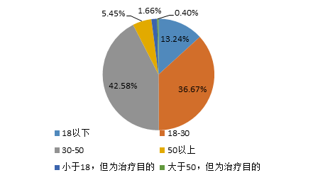 医美的N个坑你了解不？江苏省消保委发布消费调查报告