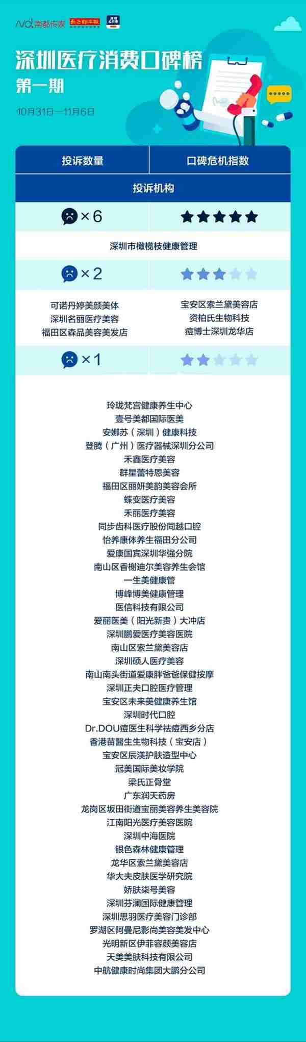 疫苗比摇号贵三千,付费后却打不了,深圳多家医疗企业被投诉
