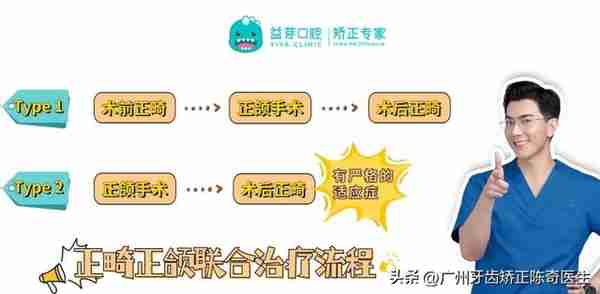 正畸正颌联合治疗 | 地包天+开颌,27岁小仙女2年时间优雅蜕变