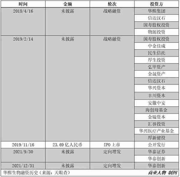 玻尿酸催富山东人