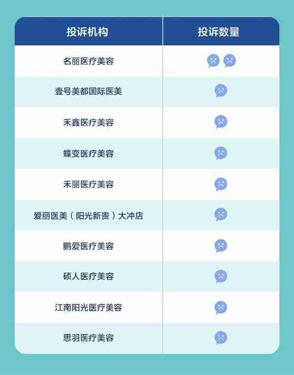疫苗比摇号贵三千,付费后却打不了,深圳多家医疗企业被投诉