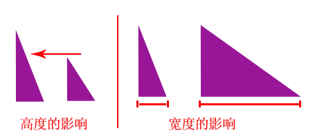 济南海峡整形分享:鼻子过宽这样隆鼻才好看
