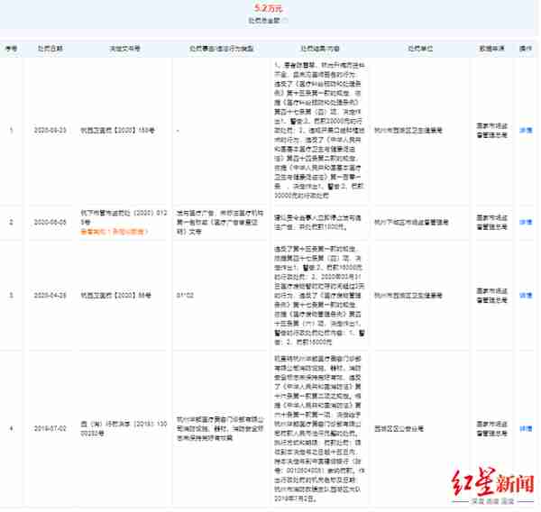 网红抽脂术后离世 起底美容医院：号称珀莱雅合作品牌，曾获平台“优质品牌”奖