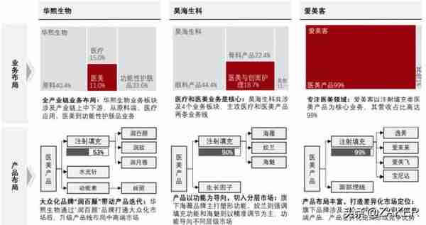 “女人的茅台”爱美客再添财富收割器,医美行业风云再起?