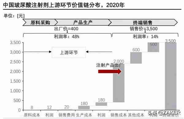 “女人的茅台”爱美客再添财富收割器,医美行业风云再起?